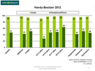 Friedhelm Lorig – medien+bildung.com (D)
                                           6
        Geocaching und QR-Codes
 