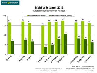 Friedhelm Lorig – medien+bildung.com (D)
                                           7
        Geocaching und QR-Codes
 