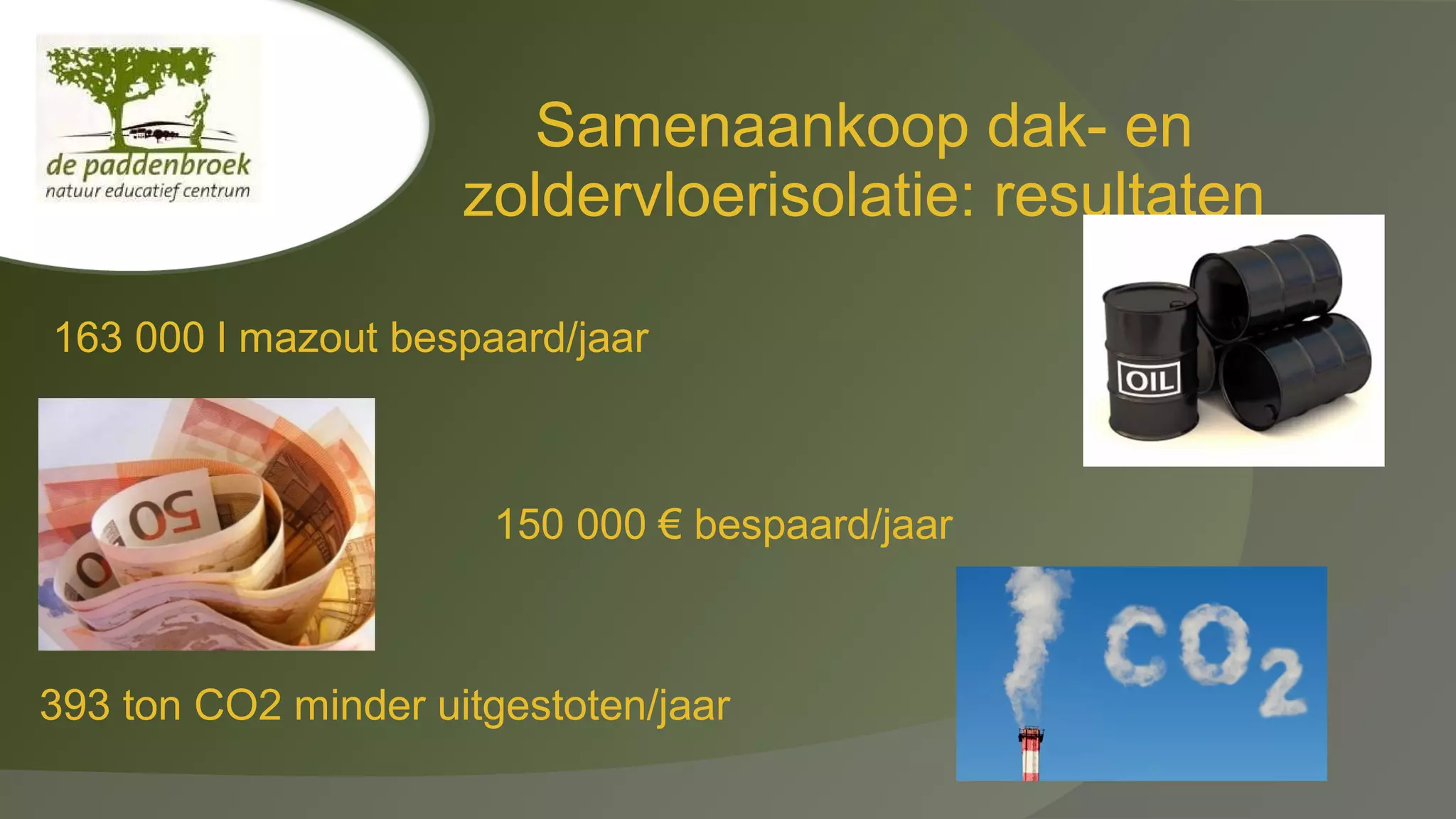 Samenaankoop dak- en
zoldervloerisolatie: resultaten
163 000 l mazout bespaard/jaar

150 000 € bespaard/jaar

393 ton CO2 minder uitgestoten/jaar

 