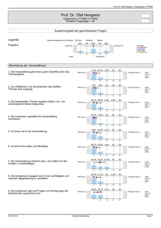 Prof. Dr. Olaf Hengerer, Organisation (777856)



                                                        Prof. Dr. Olaf Hengerer
                                                           Organisation (777856) (777856)
                                                             Erfasste Fragebögen = 36



                                               Auswertungsteil der geschlossenen Fragen


Legende                               Relative Häufigkeiten der Antworten   Std.-Abw.           Mittelwert        Median

                                                                                25%         0%          50%         0%     25%
Fragetext                                                     Linker Pol                                                                Rechter Pol                n=Anzahl
                                                                                                                                                                   mw=Mittelwert
                                                                                                                                                                   md=Median
                                                                                                                                                                   s=Std.-Abw.
                                                                                                                                                                   E.=Enthaltung
                                                                                  1             2            3       4        5
                                                                   Skala                                         Histogramm




 Beurteilung der Veranstaltung I
                                                                                                       71.4% 25.7% 2.9%            0%        0%
1. Die Veranstaltung gibt einen guten Überblick über das                       Trifft voll zu                                                         Trifft gar nicht zu    n=35
Themengebiet.                                                                                                                                                                mw=1.3
                                                                                                                                                                             md=1
                                                                                                                                                                             s=0.5

                                                                                                             1       2        3     4         5

                                                                                                        75%         25%       0%   0%        0%
2. Zum Mitdenken und Durchdenken des Stoffes/                                  Trifft voll zu                                                         Trifft gar nicht zu    n=36
Themas wird angeregt.                                                                                                                                                        mw=1.3
                                                                                                                                                                             md=1
                                                                                                                                                                             s=0.4

                                                                                                             1       2        3     4         5

                                                                                                       65.7% 28.6% 2.9%            2.9%      0%
3. Die behandelten Themen werden kritisch, d.h. von                            Trifft voll zu                                                         Trifft gar nicht zu    n=35
verschiedenen Seiten beleuchtet.                                                                                                                                             mw=1.4
                                                                                                                                                                             md=1
                                                                                                                                                                             s=0.7

                                                                                                             1       2        3     4         5

                                                                                                       86.1% 13.9%            0%   0%        0%
4. Die Lehrperson gestaltet die Veranstaltung                                  Trifft voll zu                                                         Trifft gar nicht zu    n=36
interessant.                                                                                                                                                                 mw=1.1
                                                                                                                                                                             md=1
                                                                                                                                                                             s=0.4

                                                                                                             1       2        3     4         5

                                                                                                        60%        34.3% 5.7%      0%        0%
5. Ich lerne viel in der Veranstaltung.                                        Trifft voll zu                                                         Trifft gar nicht zu    n=35
                                                                                                                                                                             mw=1.5
                                                                                                                                                                             md=1
                                                                                                                                                                             s=0.6

                                                                                                             1       2        3     4         5

                                                                                                       66.7% 30.6% 2.8%            0%        0%
6. Ich lerne Sinnvolles und Wichtiges.                                         Trifft voll zu                                                         Trifft gar nicht zu    n=36
                                                                                                                                                                             mw=1.4
                                                                                                                                                                             md=1
                                                                                                                                                                             s=0.5

                                                                                                             1       2        3     4         5

                                                                                                       44.4% 27.8% 27.8%           0%        0%
7. Die Veranstaltung motiviert dazu, sich selbst mit den                       Trifft voll zu                                                         Trifft gar nicht zu    n=36
Inhalten zu beschäftigen.                                                                                                                                                    mw=1.8
                                                                                                                                                                             md=2
                                                                                                                                                                             s=0.8

                                                                                                             1       2        3     4         5

                                                                                                       65.7% 31.4%            0%   2.9%      0%
8. Die Lehrperson engagiert sich in der Lehrtätigkeit und                      Trifft voll zu                                                         Trifft gar nicht zu    n=35
versucht, Begeisterung zu vermitteln.                                                                                                                                        mw=1.4
                                                                                                                                                                             md=1
                                                                                                                                                                             s=0.7

                                                                                                             1       2        3     4         5

                                                                                                       48.6% 45.7% 5.7%            0%        0%
9. Die Lehrperson geht auf Fragen und Anregungen der                           Trifft voll zu                                                         Trifft gar nicht zu    n=35
Studierenden ausreichend ein.                                                                                                                                                mw=1.6
                                                                                                                                                                             md=2
                                                                                                                                                                             s=0.6

                                                                                                             1       2        3     4         5




20.12.2010                                                             EvaSys Auswertung                                                                                       Seite 1
 