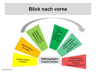 Digitale Medien
als Unterstützung/
Ersatz für
Betreuungspersonen
Blick nach vorne
Haltungstypen
Digitale Medien
eigenes Bild lum 2015
 