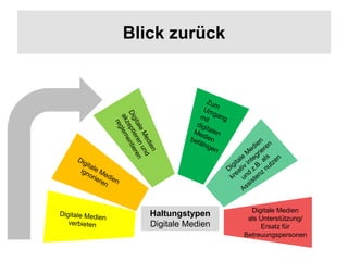 Digitale Medien
als Unterstützung/
Ersatz für
Betreuungspersonen
Blick zurück
Haltungstypen
Digitale Medien
 