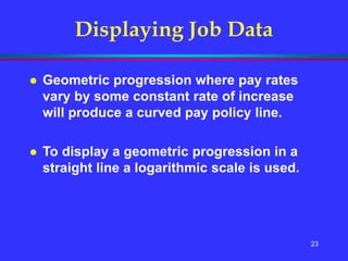 23
Displaying Job Data
 Geometric progression where pay rates
vary by some constant rate of increase
will produce a curved pay policy line.
 To display a geometric progression in a
straight line a logarithmic scale is used.
 