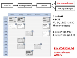 LehrveranstaltungenStudiumModulgruppenModulePrüfungsleistungenStat-B-01 6 ECTSVL: Di, 12:00 - 14:30Ü: verschiedeneErsetzen von MMTErsetzen von WE I, IIIEIN VORSCHLAGDARF VERÄNDERT WERDEN