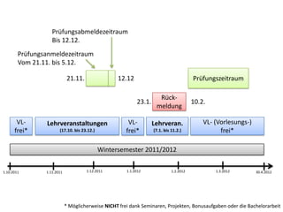 PrüfungsabmeldezeitraumBis 12.12.PrüfungsanmeldezeitraumVom 21.11. bis 5.12.Prüfungszeitraum21.11.12.12Rück-meldung10.2.23.1.Lehrveranstaltungen (17.10. bis 23.12.)Lehrveran. (7.1. bis 11.2.)VL-frei*VL- (Vorlesungs-)frei*VL-frei*Wintersemester 2011/20121.12.20111.1.20121.2.20121.3.201230.4.20121.10.20111.11.2011* Möglicherweise NICHT frei dank Seminaren, Projekten, Bonusaufgaben oder die Bachelorarbeit