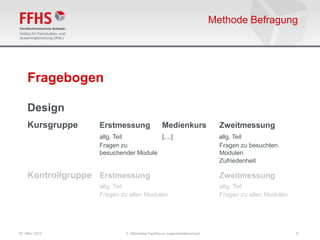Methode Befragung




    Fragebogen

    Design
    Kursgruppe     Erstmessung                  Medienkurs                 Zweitmessung
                   allg. Teil         [....]                               allg. Teil
                   Fragen zu                                               Fragen zu besuchten
                   besuchender Module                                      Modulen
                                                                           Zufriedenheit

    Kontrollgruppe Erstmessung                                             Zweitmessung
                   allg. Teil                                              allg. Teil
                   Fragen zu allen Modulen                                 Fragen zu allen Modulen




07. März 2013               2. Nationales Fachforum Jugendmedienschutz                               9
 