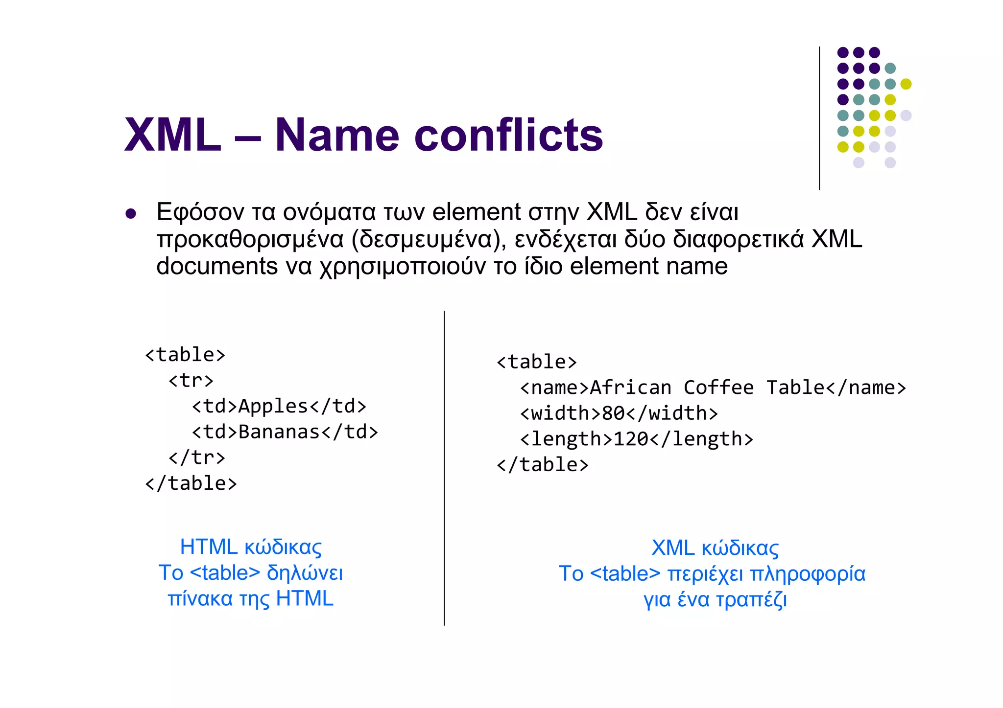 XML – Name conflicts
 Εφόσον τα ονόµατα των element στην XML δεν είναι
 προκαθορισµένα (δεσµευµένα), ενδέχεται δύο διαφορετικά XML
 documents να χρησιµοποιούν το ίδιο element name


<table>                     <table>
  <tr>                        <name>African Coffee Table</name>
    <td>Apples</td>           <width>80</width>
    <td>Bananas</td>          <length>120</length>
  </tr>                     </table>
</table>

   ΗΤΜL κώδικας                             XML κώδικας
 Το <table> δηλώνει               Το <table> περιέχει πληροφορία
  πίνακα της HTML                          για ένα τραπέζι
 