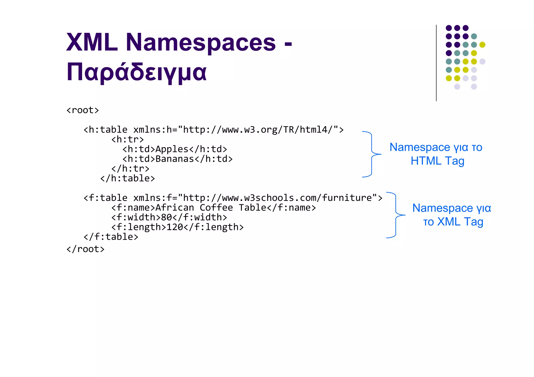 XML Namespaces -
Παράδειγµα
<root>
   <h:table xmlns:h="http://www.w3.org/TR/html4/">
        <h:tr>
          <h:td>Apples</h:td>                               Namespace για τo
          <h:td>Bananas</h:td>                                 ΗΤΜL Tag
        </h:tr>
      </h:table>
   <f:table xmlns:f="http://www.w3schools.com/furniture">
        <f:name>African Coffee Table</f:name>                  Namespace για
        <f:width>80</f:width>
        <f:length>120</f:length>                                τo ΧΜL Tag
   </f:table>
</root>
 