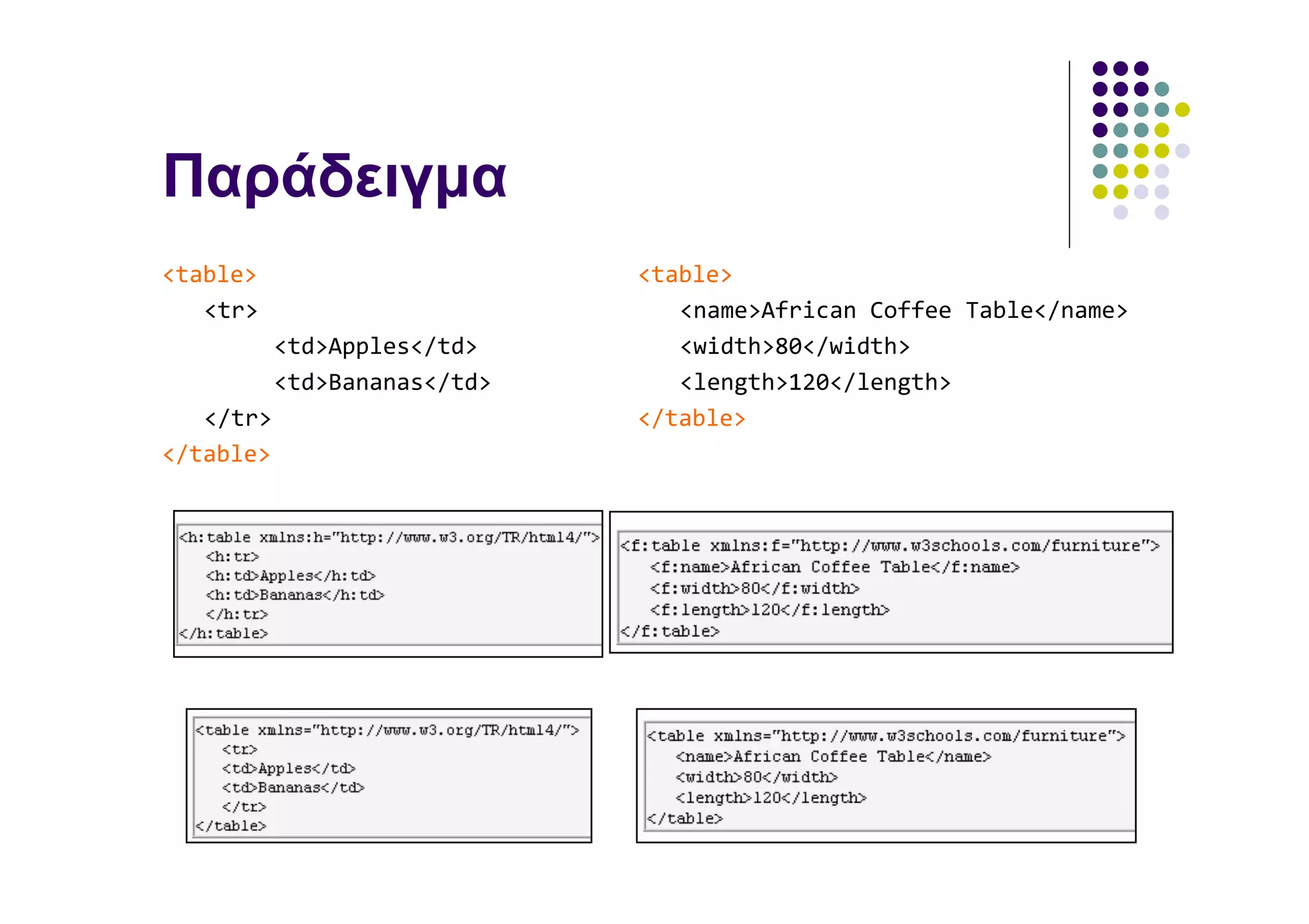 Παράδειγµα
<table>                       <table>
   <tr>                          <name>African Coffee Table</name>
           <td>Apples</td>       <width>80</width>
           <td>Bananas</td>      <length>120</length>
   </tr>                      </table>
</table>
 