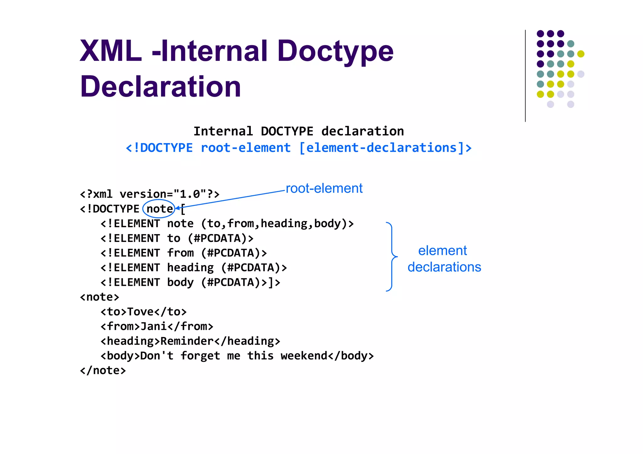XML -Internal Doctype
Declaration
               Internal DOCTYPE declaration
      <!DOCTYPE root-element [element-declarations]>


<?xml version="1.0"?>          root-element
<!DOCTYPE note [
   <!ELEMENT note (to,from,heading,body)>
   <!ELEMENT to (#PCDATA)>
   <!ELEMENT from (#PCDATA)>                    element
   <!ELEMENT heading (#PCDATA)>                declarations
   <!ELEMENT body (#PCDATA)>]>
<note>
   <to>Tove</to>
   <from>Jani</from>
   <heading>Reminder</heading>
   <body>Don't forget me this weekend</body>
</note>
 