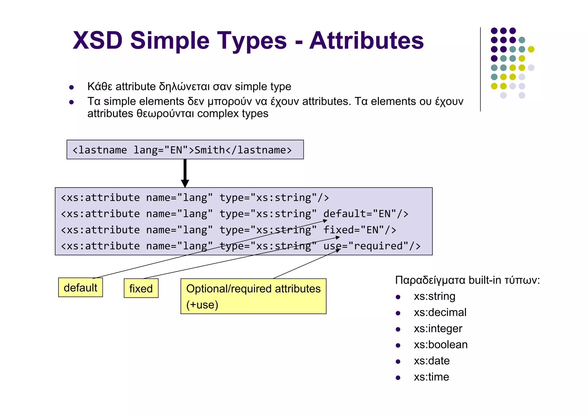 XSD Simple Types - Attributes
    Κάθε attribute δηλώνεται σαν simple type
    Tα simple elements δεν µπορούν να έχουν attributes. Τα elements ου έχουν
    attributes θεωρούνται complex types


 <lastname lang="EN">Smith</lastname>



<xs:attribute   name="lang"   type="xs:string"/>
<xs:attribute   name="lang"   type="xs:string" default="EN"/>
<xs:attribute   name="lang"   type="xs:string" fixed="EN"/>
<xs:attribute   name="lang"   type="xs:string" use="required"/>


                                                              Παραδείγµατα built-in τύπων:
default     fixed     Optional/required attributes
                                                                 xs:string
                      (+use)
                                                                 xs:decimal
                                                                 xs:integer
                                                                 xs:boolean
                                                                 xs:date
                                                                 xs:time
 