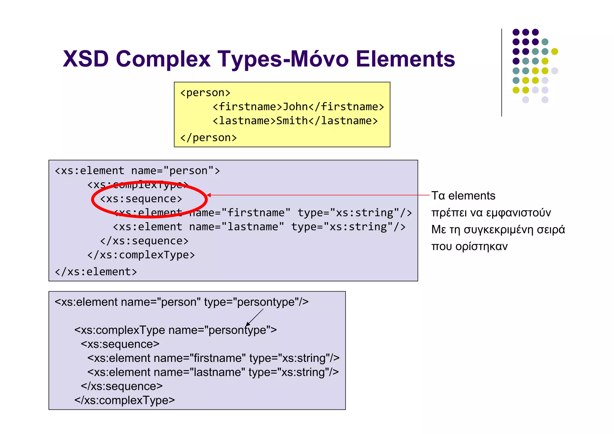 XSD Complex Types-Μόνο Elements
                      <person>
                           <firstname>John</firstname>
                           <lastname>Smith</lastname>
                      </person>

<xs:element name="person">
     <xs:complexType>
       <xs:sequence>                                       Τα elements
         <xs:element name="firstname" type="xs:string"/>   πρέπει να εµφανιστούν
         <xs:element name="lastname" type="xs:string"/>    Με τη συγκεκριµένη σειρά
       </xs:sequence>                                      που ορίστηκαν
     </xs:complexType>
</xs:element>

<xs:element name="person" type="persontype"/>

   <xs:complexType name="persontype">
    <xs:sequence>
      <xs:element name="firstname" type="xs:string"/>
      <xs:element name="lastname" type="xs:string"/>
    </xs:sequence>
   </xs:complexType>
 