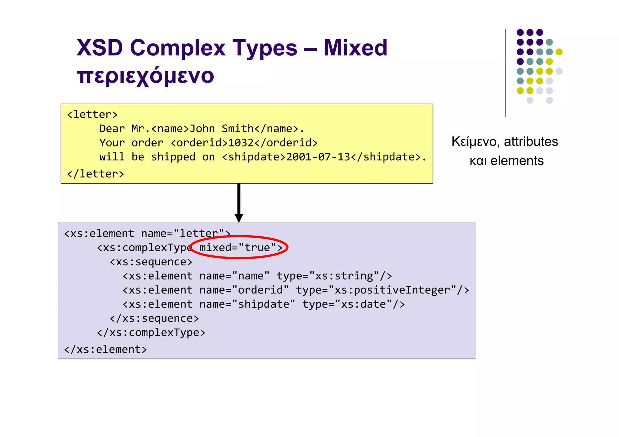 XSD Complex Types – Mixed
 περιεχόµενο
<letter>
     Dear Mr.<name>John Smith</name>.
     Your order <orderid>1032</orderid>                     Κείµενο, attributes
     will be shipped on <shipdate>2001-07-13</shipdate>.       και elements
</letter>




<xs:element name="letter">
     <xs:complexType mixed="true">
       <xs:sequence>
         <xs:element name="name" type="xs:string"/>
         <xs:element name="orderid" type="xs:positiveInteger"/>
         <xs:element name="shipdate" type="xs:date"/>
       </xs:sequence>
     </xs:complexType>
</xs:element>
 