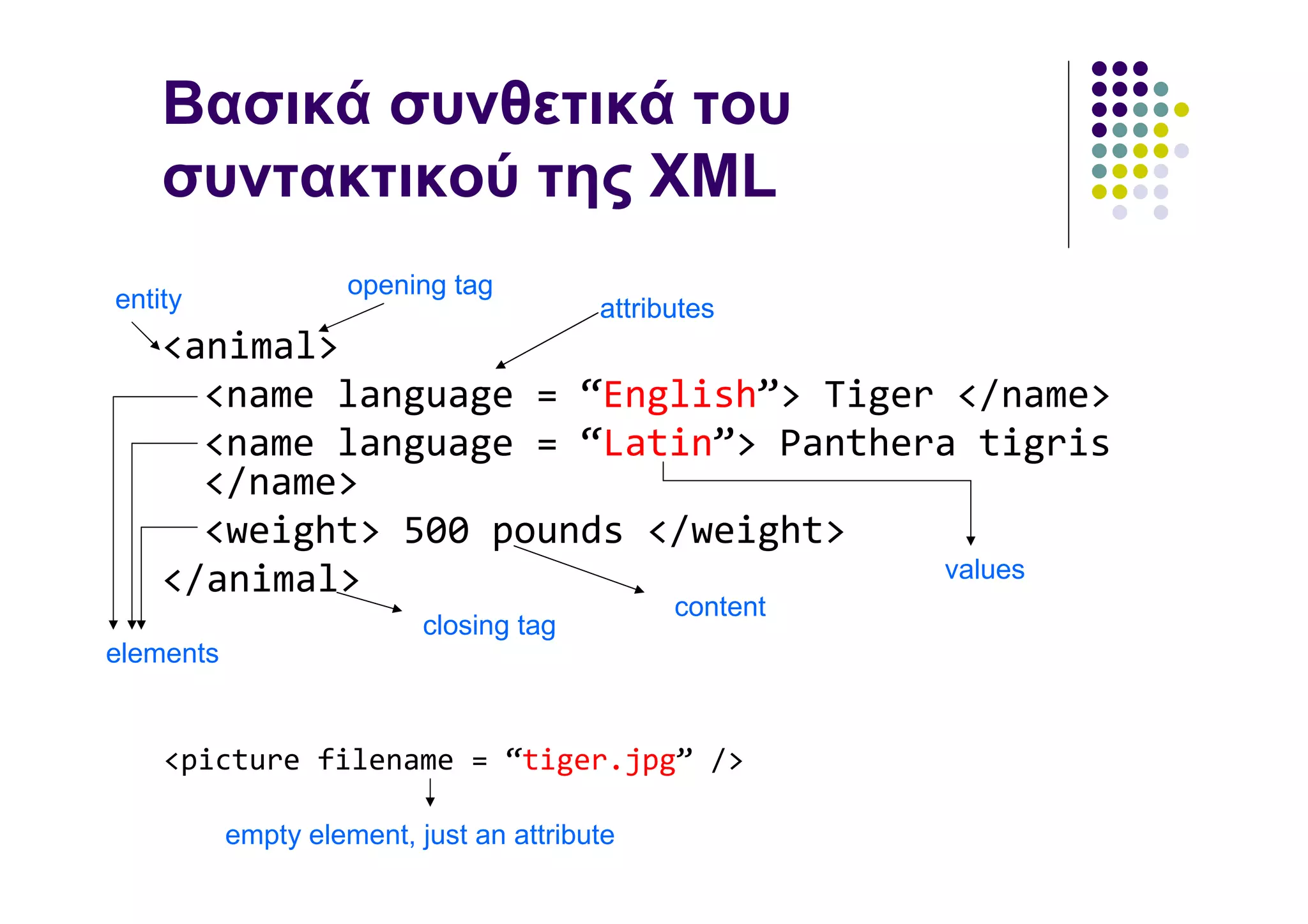 Βασικά συνθετικά του
    συντακτικού της XML
                     opening tag
entity                                   attributes
    <animal>
      <name language = “English”> Tiger </name>
      <name language = “Latin”> Panthera tigris
      </name>
      <weight> 500 pounds </weight>
    </animal>                          values
                                               content
                           closing tag
elements


    <picture filename = “tiger.jpg” />

           empty element, just an attribute
 