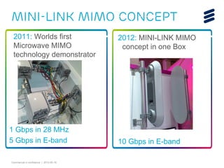Commercial in confidence | 2012-05-16
MINI-LINK MIMO CONCEPT
2011: Worlds first
Microwave MIMO
technology demonstrator
1 Gbps in 28 MHz
5 Gbps in E-band
2012: MINI-LINK MIMO
concept in one Box
10 Gbps in E-band
 