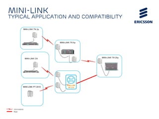 MINI-LINK
typical application and compatibility
microwave
fiber
MINI-LINK PT 2010
MINI-LINK
SP 210
MINI-LINK
SP 210
MINI-LINK TN 2p
MINI-LINK CN
MINI-LINK TN 6p
MINI-LINK TN 20p
MINI-LINK
SP 210MINI-LINK PT 2010MINI-LINK PT 2010
 