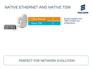 Smooth migration from
TDM to Packet only
configurations
Native Ethernet
Native TDM
Perfect for network evolution
Native Ethernet and native TDM
SW configuration
 