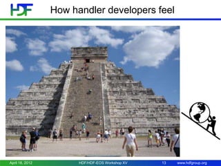 How handler developers feel

April 18, 2012

HDF/HDF-EOS Workshop XV

13

www.hdfgroup.org

 