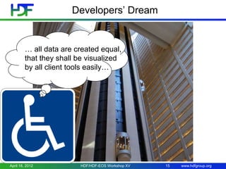 Developers’ Dream

… all data are created equal,
that they shall be visualized
by all client tools easily…

April 18, 2012

HDF/HDF-EOS Workshop XV

15

www.hdfgroup.org

 