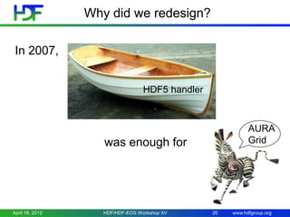 Why did we redesign?
In 2007,
HDF5 handler

AURA
Grid

was enough for

April 18, 2012

HDF/HDF-EOS Workshop XV

20

www.hdfgroup.org

 