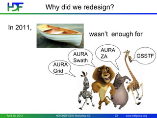 Why did we redesign?
In 2011,

wasn’t enough for

AURA
Grid

April 18, 2012

AURA
Swath

HDF/HDF-EOS Workshop XV

AURA
ZA

22

GSSTF

www.hdfgroup.org

 