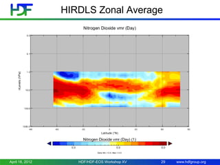 HIRDLS Zonal Average

April 18, 2012

HDF/HDF-EOS Workshop XV

29

www.hdfgroup.org

 