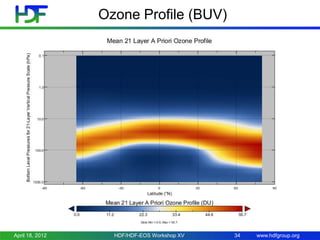 Ozone Profile (BUV)

April 18, 2012

HDF/HDF-EOS Workshop XV

34

www.hdfgroup.org

 