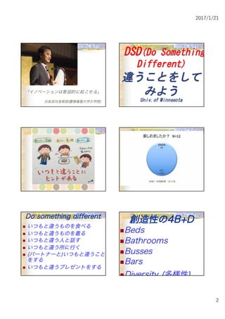 2017/1/21
2
「イノベーションは意図的に起こせる」
白坂成功准教授(慶應義塾大学大学院)
DDSSDD((DDoo SSoommeetthhiinngg
DDiiffffeerreenntt))
違違ううここととををししてて
みみよようう
UUnniivv..ooff MMiinnnneessoottaa
DDoo ssoommeetthhiinngg ddiiffffeerreenntt
n いつもと違うものを食べる
n いつもと違うものを着る
n いつもと違う人と話す
n いつもと違う所に行く
n (パートナーと)いつもと違うこと
をする
n いつもと違うプレゼントをする
創創造造性性のの44BB++DD
nBeds
nBathrooms
nBusses
nBars
nDiversity (多様性)
 