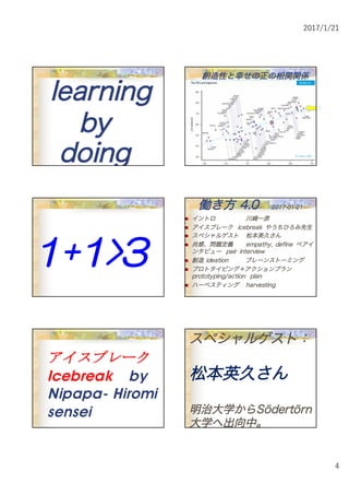 2017/1/21
4
lleeaarrnniinngg
bbyy
ddooiinngg
創創造造性性とと幸幸せせのの正正のの相相関関関関係係
11++11>>33
働働きき方方 44..00 22001177--0011--2211
n イインントトロロ 川川崎崎一一彦彦
n アアイイススブブレレーークク iicceebbrreeaakk ややううちちひひろろみみ先先生生
n ススペペシシャャルルゲゲスストト 松松本本英英久久ささんん
n 共共感感、、問問題題定定義義 eemmppaatthhyy,, ddeeffiinnee ペペアアイイ
ンンタタビビュューー ppaaiirr iinntteerrvviieeww
n 創創造造 iiddeeaattiioonn ブブレレーーンンスストトーーミミンンググ
n ププロロトトタタイイピピンンググ＋＋アアククシショョンンププラランン
pprroottoottyyppiinngg//aaccttiioonn ppllaann
n ハハーーベベスステティィンンググ hhaarrvveessttiinngg
アアイイススブブレレーークク
Icebreak by
Nipapa- Hiromi
sensei
ススペペシシャャルルゲゲスストト：：
松松本本英英久久ささんん
明明治治大大学学かかららSSööddeerrttöörrnn
大大学学へへ出出向向中中。。
 