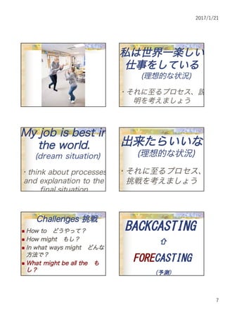 2017/1/21
7
私私はは世世界界一一楽楽ししいい
仕仕事事ををししてていいるる
(理想的な状況)
・それに至るプロセス、説
明を考えましょう
MMyy jjoobb iiss bbeesstt iinn
tthhee wwoorrlldd..
(dream situation)
・think about processes
and explanation to the
final situation
出出来来たたららいいいいなな
(理想的な状況)
・それに至るプロセス、
挑戦を考えましょう
CChhaalllleennggeess 挑挑戦戦
n HHooww ttoo どどううややっってて？？
n HHooww mmiigghhtt ももしし？？
n IInn wwhhaatt wwaayyss mmiigghhtt どどんんなな
方方法法でで？？
n WWhhaatt mmiigghhtt bbee aallll tthhee もも
しし？？
BBAACCKKCCAASSTTIINNGG
⇧⇧
FFOORREECCAASSTTIINNGG
((予予測測))
 