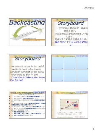 2017/1/21
8
BBaacckkccaassttiinngg SSttoorryybbooaarrdd
・6コマ目に夢の状況、最後の
結果を描く。
・そのために必要な状況を5コマ目
に描く。
・同様に1コマ目まで描き入れる。
・取るべきアクションは1コマ目か
ら
SSttoorryybbooaarrdd
・dream situation in the cell 6
・write or draw situation or
condition for that in the cell 5
・continue to the 1st cell
・You should take action from
the 1st cell.
1 2
4 5 6
3
「働き方改革」の実現に向けて意見募集中
1月13日（金）から 1月 27日（ 金）
n １ 同一労働同一賃金など非非正正規規雇雇用用のの処処遇遇改改善善について
n ２ 賃金引き上げと労労働働生生産産性性のの向向上上について
n ３ 時間外労働の上限規制の在り方など長長時時間間労労働働のの是是正正に
いて
n ４ 雇用吸収力の高い産業への転転職職・・再再就就職職支支援援、人人材材育育成成、
格格差差をを固固定定化化ささせせなないい教教育育の問題について
n ５ テレワーク、副業・兼業といった柔柔軟軟なな働働きき方方について
n ６ 働き方に中立的な社社会会保保障障制制度度・・税税制制など女性・若者が
躍しやすい環境整備について
n ７ 高高齢齢者者のの就就業業促促進進について
n ８ 病病気気のの治治療療、、そそししてて子子育育てて・・介介護護とと仕仕事事のの両両立立について
n ９ 外外国国人人材材のの受受入入れれの問題について
日本を｢1人あたり｣で最低にした犯人は誰か
｢世界最高の労働者｣を活かせないという罪
デービッド・アトキンソン :小西美術工藝社社長
 