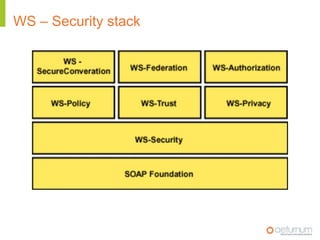 Asynchronous communicationThe address of the sender of the message, the addresses for return reply or fault messages are given current message has id “uuid:someid” and it is related with another message that has id “uuid:someotherid” and the type of the relationship is “Reply”