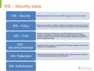 Dynamic endpoint addressingEndpoint is any addressable resource to which SOAP message can be sent (Web Service client or application, a SOAP router or any SOAP aware entityThe most logical way to include endpoints is to use WSDL “Service” element, however WSDL does not allow extensibility of this element, therefore EndpointReference is defined.<From>, <ReplyTo>, <FaultTo> tags convey an “EndpointReference”