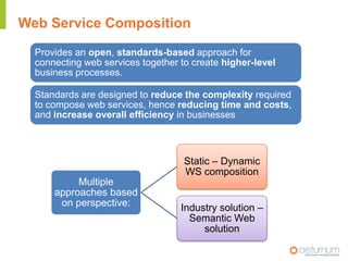 WS – interoperability (WS- I)