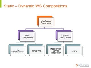 WS-I GoalsAchieve Web services interoperability