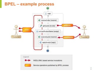 Promote consistent implementations