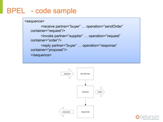 Provide a visible representation of conformance