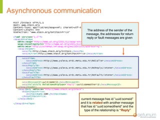  WS -evening WS- NotificationWS-MetadataExchangeWS-Resource FrameworkWS-TransactionWS-AtomicTransactionWS-BPEL 