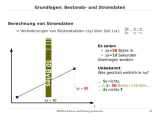 Grundlagen: Bestands- und Stromdaten



Berechnung von Stromdaten
   = Veränderungen von Bestandsdaten (∆y) über Zeit (∆x):



                                                            Es seien:
                                                             ●
                                                               ∆y=50 Bytes in
                                                             ● ∆x=10 Sekunden


                                                            übertragen worden.
                 50 Bytes


                                                            Unbekannt:
                                                            Was geschah wirklich in ∆x?

                                                            … 5s nichts,
                                                            ...in 1s 50 Bytes (=50 B/s) ,
                                          ∆y = 50           … 4s nichts ?

                 ∆x = 10
                                                        t
                            RRDTool Basis­ und Hintergrundwissen                            10
 