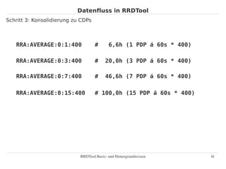 Datenfluss in RRDTool
Schritt 3: Konsolidierung zu CDPs



   RRA:AVERAGE:0:1:400              #      6,6h (1 PDP á 60s * 400)

   RRA:AVERAGE:0:3:400              #    20,0h (3 PDP á 60s * 400)

   RRA:AVERAGE:0:7:400              #    46,6h (7 PDP á 60s * 400)

   RRA:AVERAGE:0:15:400             # 100,0h (15 PDP á 60s * 400)




                            RRDTool Basis­ und Hintergrundwissen      41
 