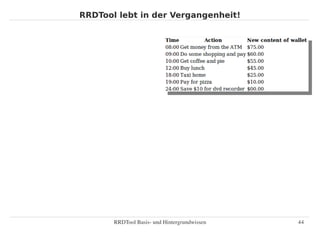 RRDTool lebt in der Vergangenheit!




       RRDTool Basis­ und Hintergrundwissen   44
 