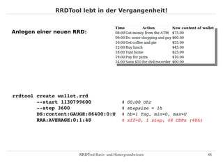 RRDTool lebt in der Vergangenheit!


Anlegen einer neuen RRD:




rrdtool create wallet.rrd
        ­­start 1130799600                   # 00:00 Uhr
        ­­step 3600                          # stepsize = 1h
        DS:content:GAUGE:86400:0:U           # hb=1 Tag, min=0, max=U
        RRA:AVERAGE:0:1:48                   # xff=0, 1 step, 48 CDPs (48h)




                      RRDTool Basis­ und Hintergrundwissen                    48
 