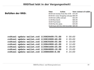 RRDTool lebt in der Vergangenheit!


Befüllen der RRD:




  rrdtool update wallet.rrd 1130828400:75.00                 # 08:00
  rrdtool update wallet.rrd 1130832000:60.00                 # 09:00
  rrdtool update wallet.rrd 1130835600:55.00                 # 10:00
  rrdtool update wallet.rrd 1130842800:45.00                 # 12:00
  rrdtool update wallet.rrd 1130864400:25.00                 # 18:00
  rrdtool update wallet.rrd 1130868000:10.00                 # 19:00
  rrdtool update wallet.rrd 1130886000:0.00                  # 24:00




                      RRDTool Basis­ und Hintergrundwissen             49
 