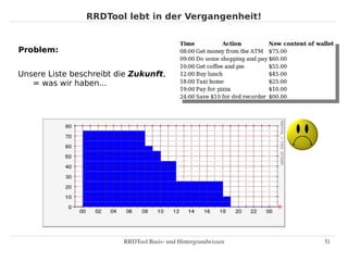 RRDTool lebt in der Vergangenheit!


Problem:


Unsere Liste beschreibt die Zukunft,
   = was wir haben...




                         RRDTool Basis­ und Hintergrundwissen   51
 