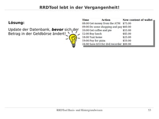 RRDTool lebt in der Vergangenheit!


Lösung:
Update der Datenbank, bevor sich der
Betrag in der Geldbörse ändert!




                        RRDTool Basis­ und Hintergrundwissen   53
 