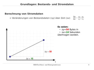 Grundlagen: Bestands- und Stromdaten



Berechnung von Stromdaten
   = Veränderungen von Bestandsdaten (∆y) über Zeit (∆x):



                                                           Es seien:
                                                            ●
                                                              ∆y=50 Bytes in
                                                            ● ∆x=10 Sekunden


                                                           übertragen worden.




                                         ∆y = 50


                 ∆x = 10
                                                       t
                           RRDTool Basis­ und Hintergrundwissen                 8
 