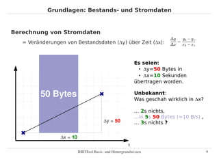 Grundlagen: Bestands- und Stromdaten



Berechnung von Stromdaten
   = Veränderungen von Bestandsdaten (∆y) über Zeit (∆x):



                                                           Es seien:
                                                            ●
                                                              ∆y=50 Bytes in
                                                            ● ∆x=10 Sekunden


                                                           übertragen worden.

         50 Bytes                                          Unbekannt:
                                                           Was geschah wirklich in ∆x?

                                                           … 2s nichts,
                                                           ...in 5s 50 Bytes (=10 B/s) ,
                                         ∆y = 50           … 3s nichts ?

                 ∆x = 10
                                                       t
                           RRDTool Basis­ und Hintergrundwissen                            9
 