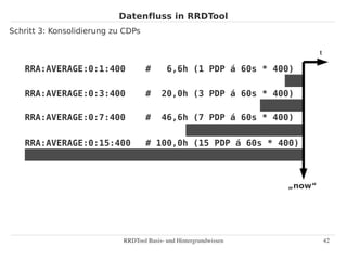Datenfluss in RRDTool
Schritt 3: Konsolidierung zu CDPs

                                                                 ...
