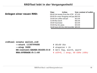RRDTool lebt in der Vergangenheit!


Anlegen einer neuen RRD:




rrdtool create wallet.rrd
        ­­start 1130799600    ...