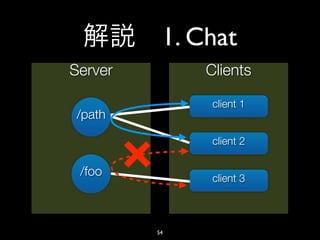 1. Chat
Server        Clients

               client 1
/path

               client 2

 /foo          client 3



         54
 